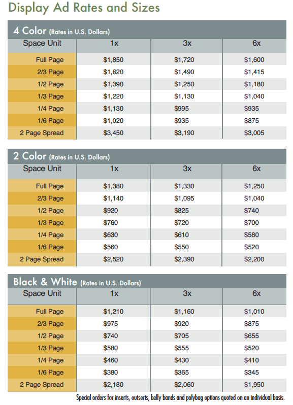 qem-ad-rates